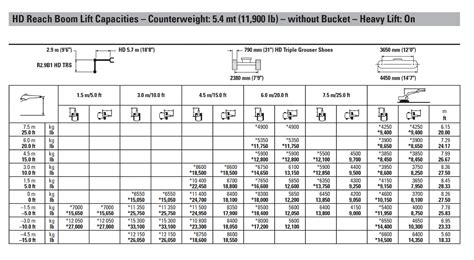 cat 305.5 mini excavator specs|cat 305.5 lifting chart.